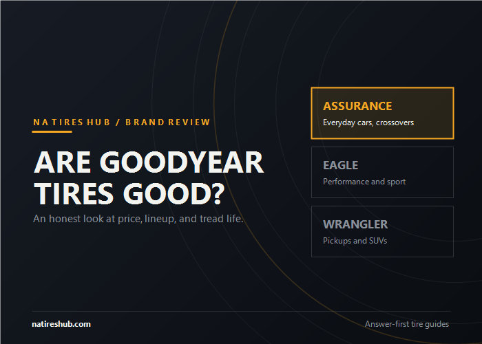 Goodyear tire lineup at a glance: Assurance for everyday cars, Eagle for performance, Wrangler for pickups and SUVs